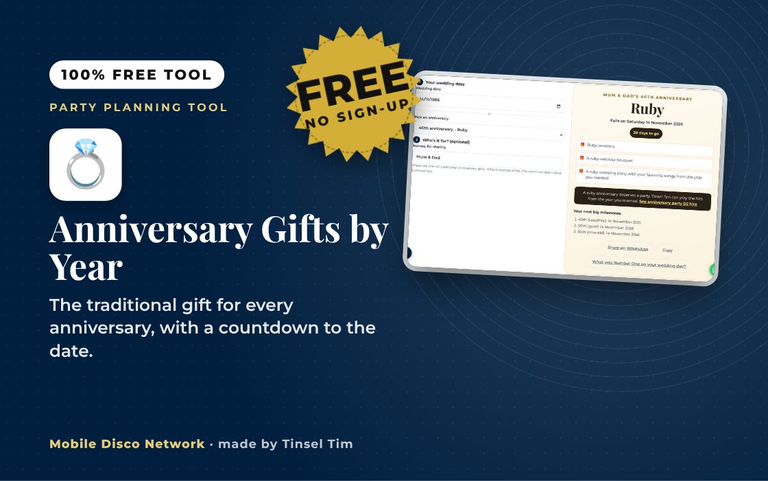 Anniversary gifts by year with a countdown to the next date